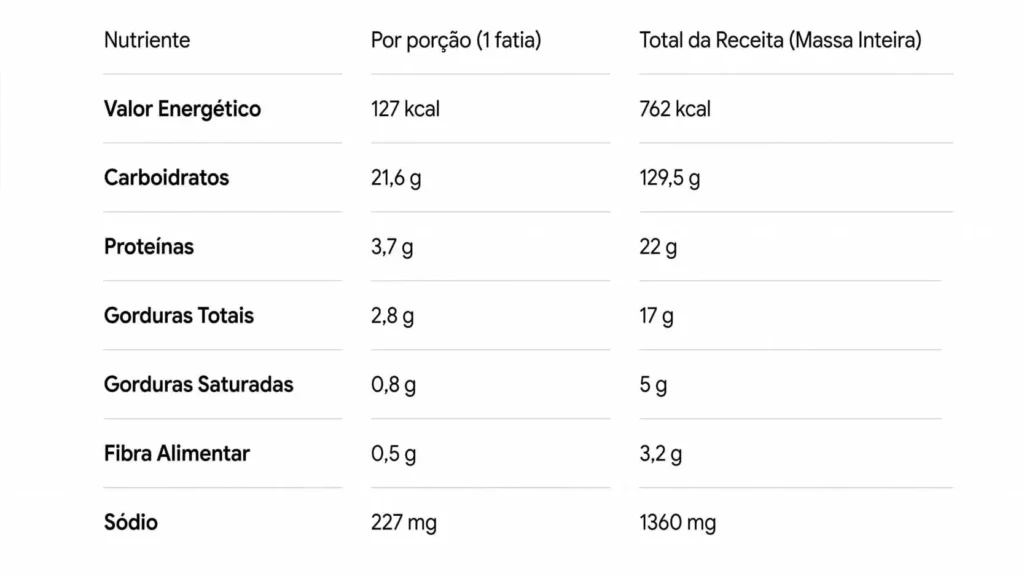Tabela nutricional